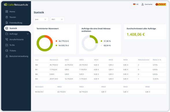 Erp система для производства мебели